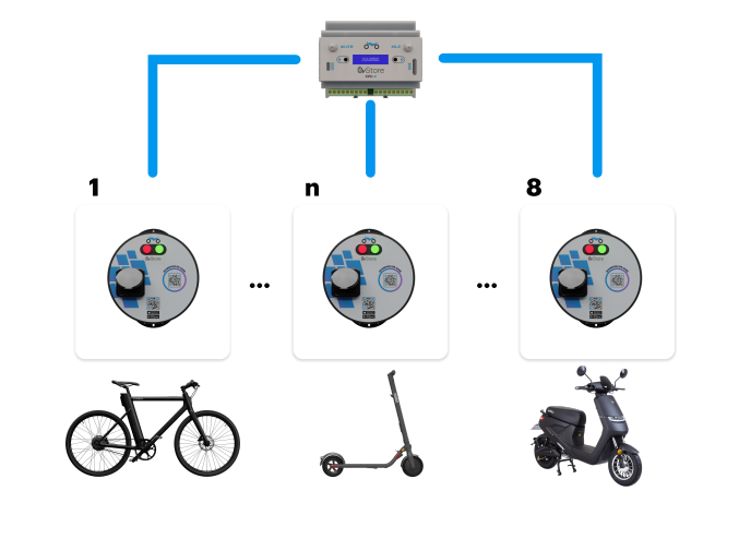 cpc&evbike